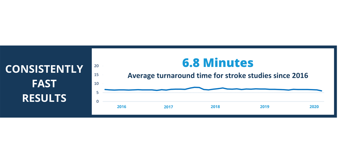 how-vrad-shortens-the-time-in-critcal-Stroke-imaging-mangement